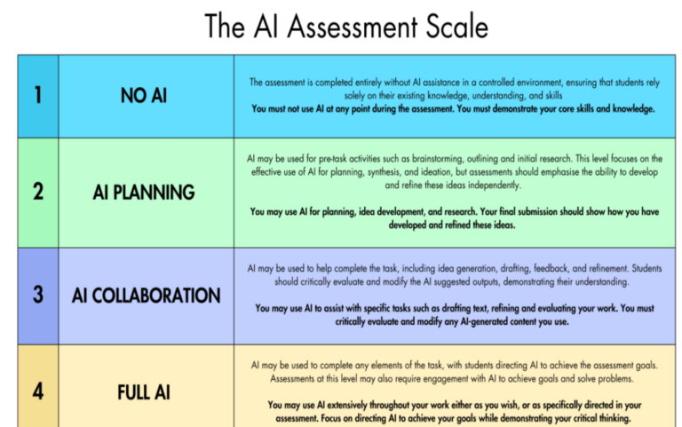 The AI Assessment Scale (AIAS)